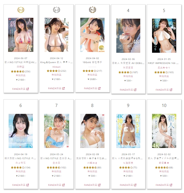 10 อันดับ FANZA BEST OF DEBUT 2024